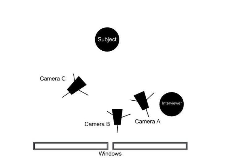 How to Film an Interview Shutterstock