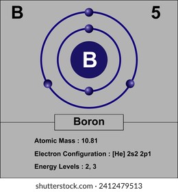 Boron Electron Configuration Diagram Atomic Mass Stock Illustration ...