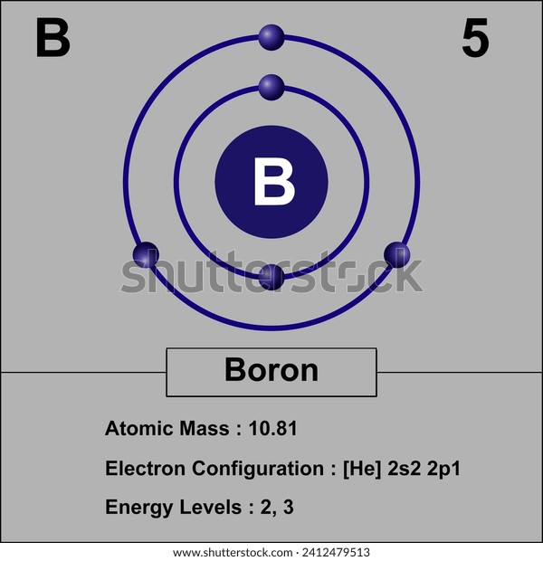 Boron Electron Configuration Diagram Atomic Mass Stock Illustration ...
