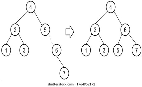 7 Algorithm Round Robin Images, Stock Photos & Vectors | Shutterstock