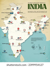 Population of india's states compared to countries, digital illustration Stock Illustration