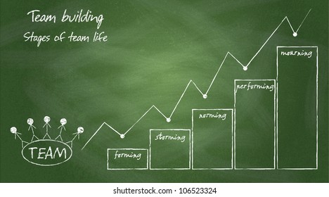 Team Building Stages Team Life Diagram Stock Illustration 106523324 ...