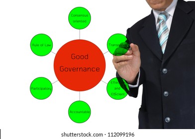 Business Drawing Diagram Good Governance Stock Photo 112099196 ...