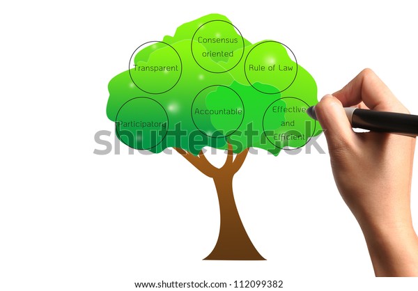 Hand Drawing Tree Good Governance Stock Photo 112099382 | Shutterstock