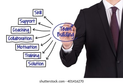 Team Building Diagram Hand Drawn On Stock Photo 401416270 | Shutterstock