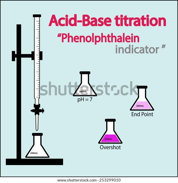 Acidbase Titration Setup Phenolphthalein Indicator Vector Vector có sẵn (miễn phí bản quyền