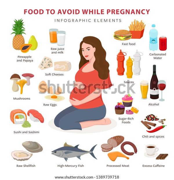 Bad Foods While Pregnancy Infographic Elements Stock Vector (Royalty