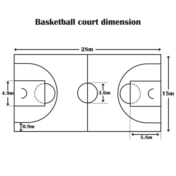 Basketball Court Dimensions & Markings