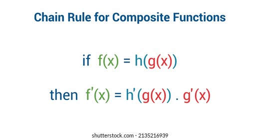 chain rule for composite functions Stock Vector