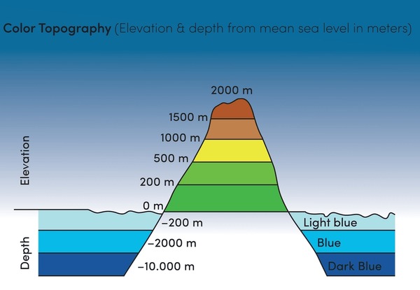 Elevación de la topografía de color y profundidad desde el nivel medio del mar en metros Vector de stock