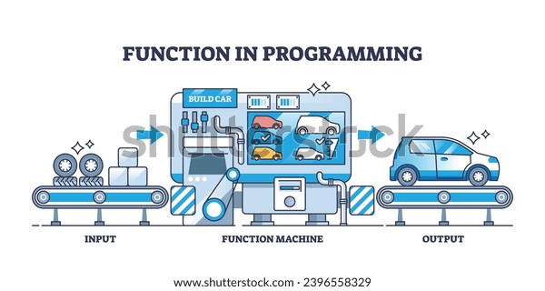Concept Function Programming Process Explanation Outline Stock Vector ...