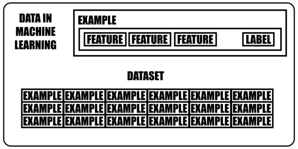 9 Bias Classification Stock Vectors and Vector Art | Shutterstock