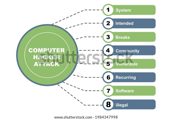 Diagram Concept Computer Hacker Attack Text Stock Vector (Royalty Free ...