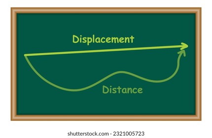 Distance Displacement Royalty Free Images Stock Photos Pictures
