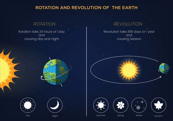 Day And Night Diagram
