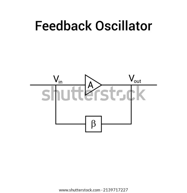 3 Feedback Oscillator Images, Stock Photos & Vectors Shutterstock