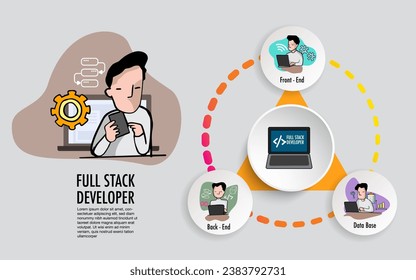 1+ Thousand Full Stack Developer Background Royalty-Free Images, Stock ...