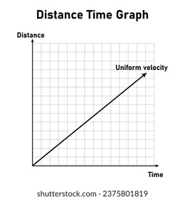 Position Vs Time Graph: Over 2 Royalty-Free Licensable Stock Vectors ...