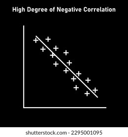 176 Negative Correlation Images, Stock Photos, 3D objects, & Vectors ...