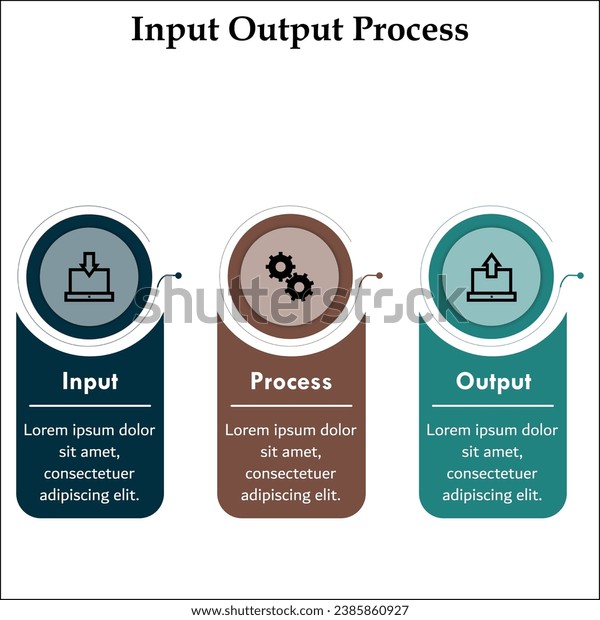Input Process Output Infographic Template Icons Stock Vector (Royalty ...