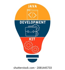 Jdk Photos and Images