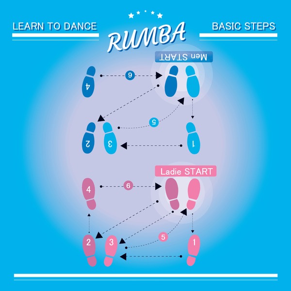 Dance Charts Step 5