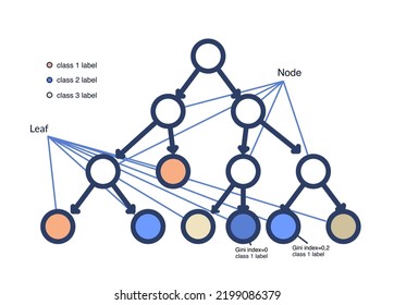 Decision Trees Machine Learning Royalty-Free Images, Stock Photos ...