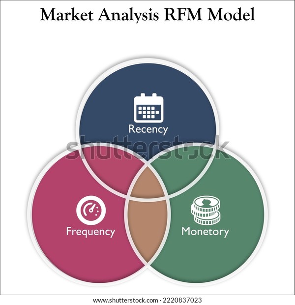 Market Analysis Rfm Model Recency Frequency Stock Vector (Royalty Free ...