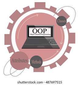 Object Oriented Programming Oop Blue Diagram Stock Vector (Royalty Free ...
