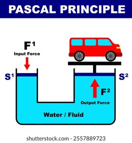 Pascal Principle Pascal Law Hydraulic Mechanism Stock Vector (Royalty ...