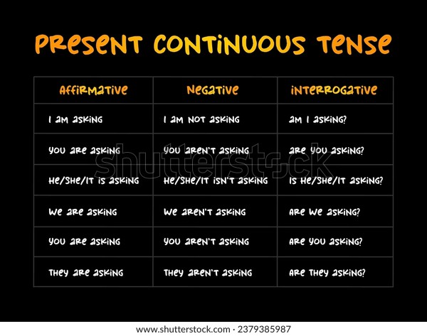 Present Continuous Verb Form That Combines: เวกเตอร์สต็อก (ปลอดค่า ...