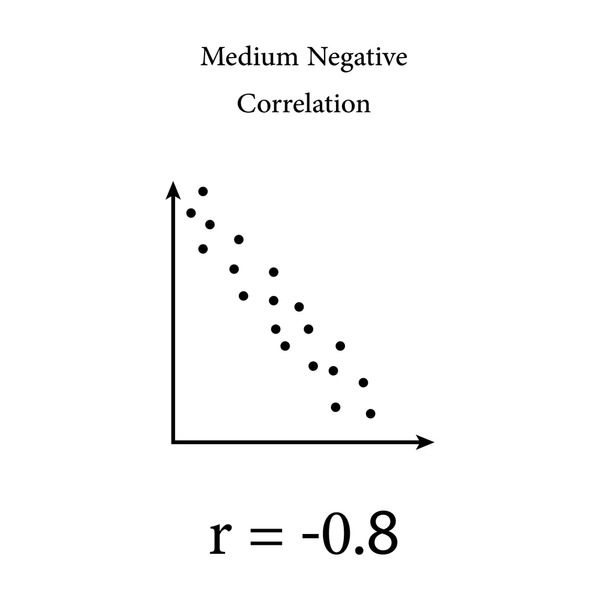 Coeficiente De Correlación De Pearson: Over 32 Royalty-Free Licensable ...