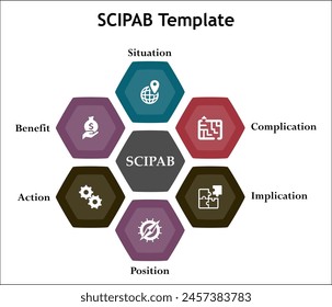 Scipab Template Situation Complication Implication Position Stock ...
