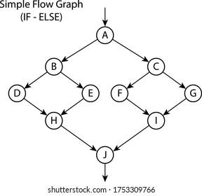Simple Flow Graph Programming Logical Stock Vector (Royalty Free ...
