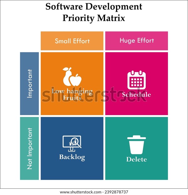 Software Development Priority Matrix Low Hanging Stock Vector (Royalty ...