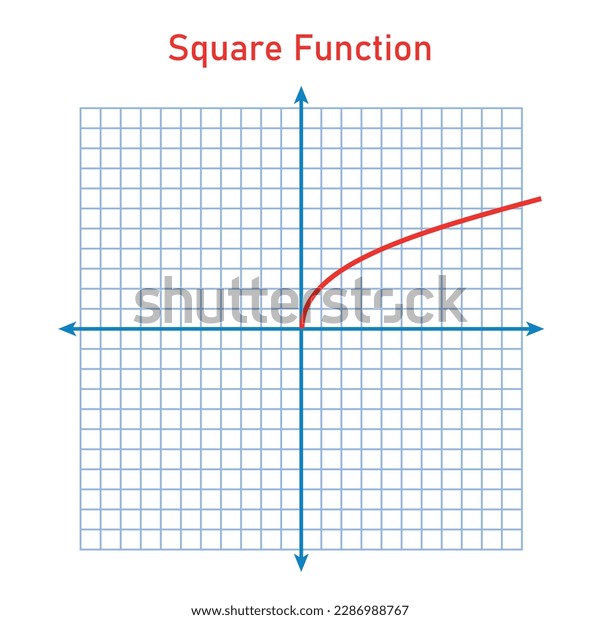 Square Function Graph Function Mathematics Graphing Stock Vector ...
