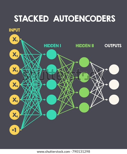 Stacked Autoencoder Neural Network Logical Scheme Stock Vector (Royalty ...