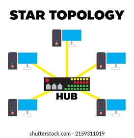 4+ Hundred Star Network Topology Royalty-Free Images, Stock Photos ...