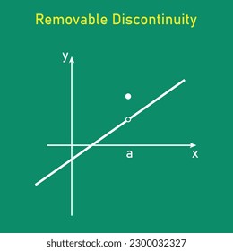 Types Discontinuity Function Removable Discontinuity Limits Stock ...