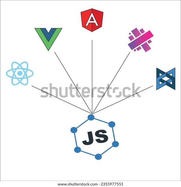 Java Angular Language Logo: Over 6 Royalty-Free Licensable Stock ...