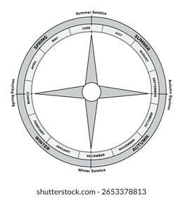 Wheel Year Inner Ring Divided Into Stock Vector (Royalty Free