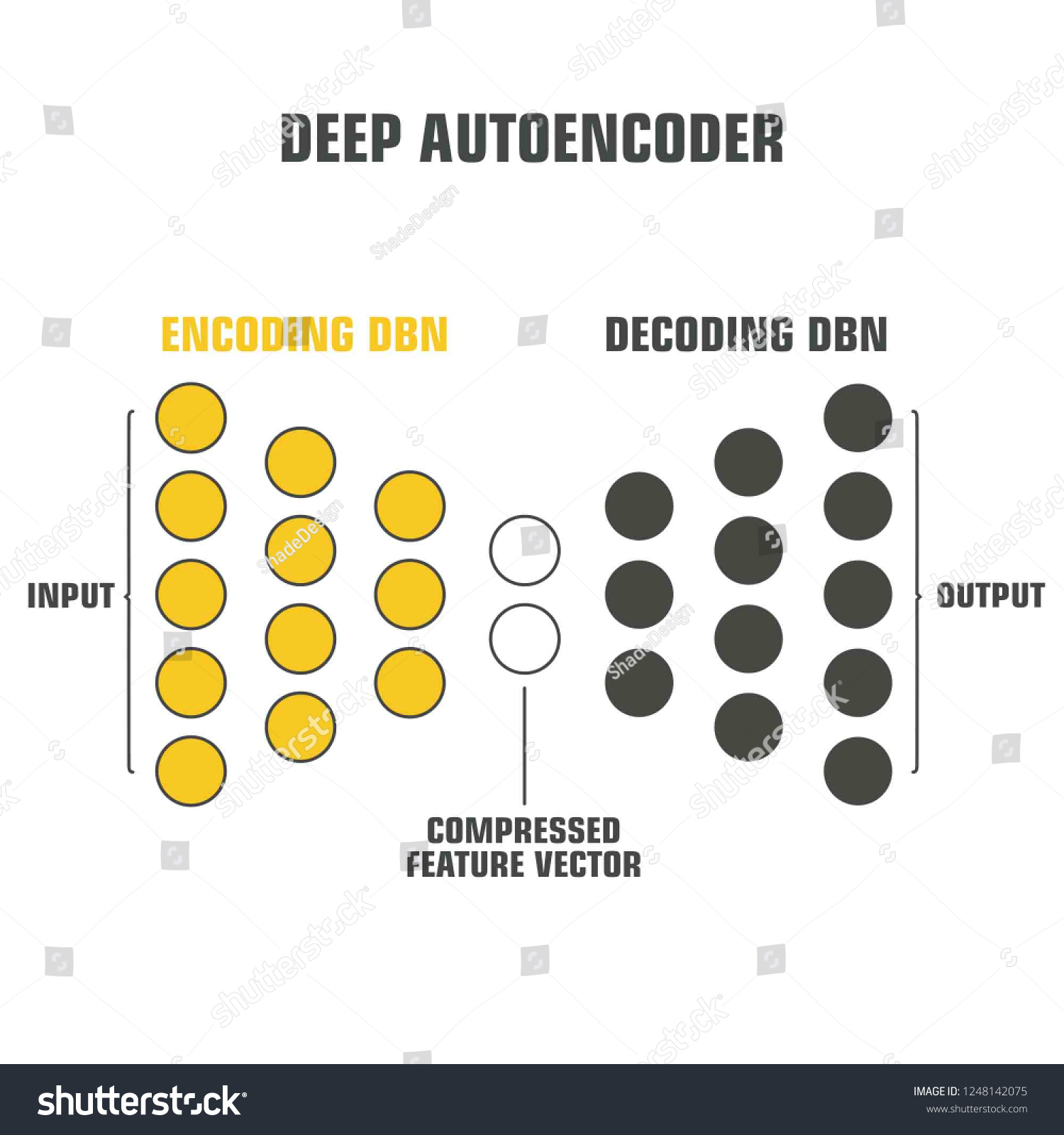 19 Auto Encoder Images, Stock Photos, 3D objects, & Vectors | Shutterstock