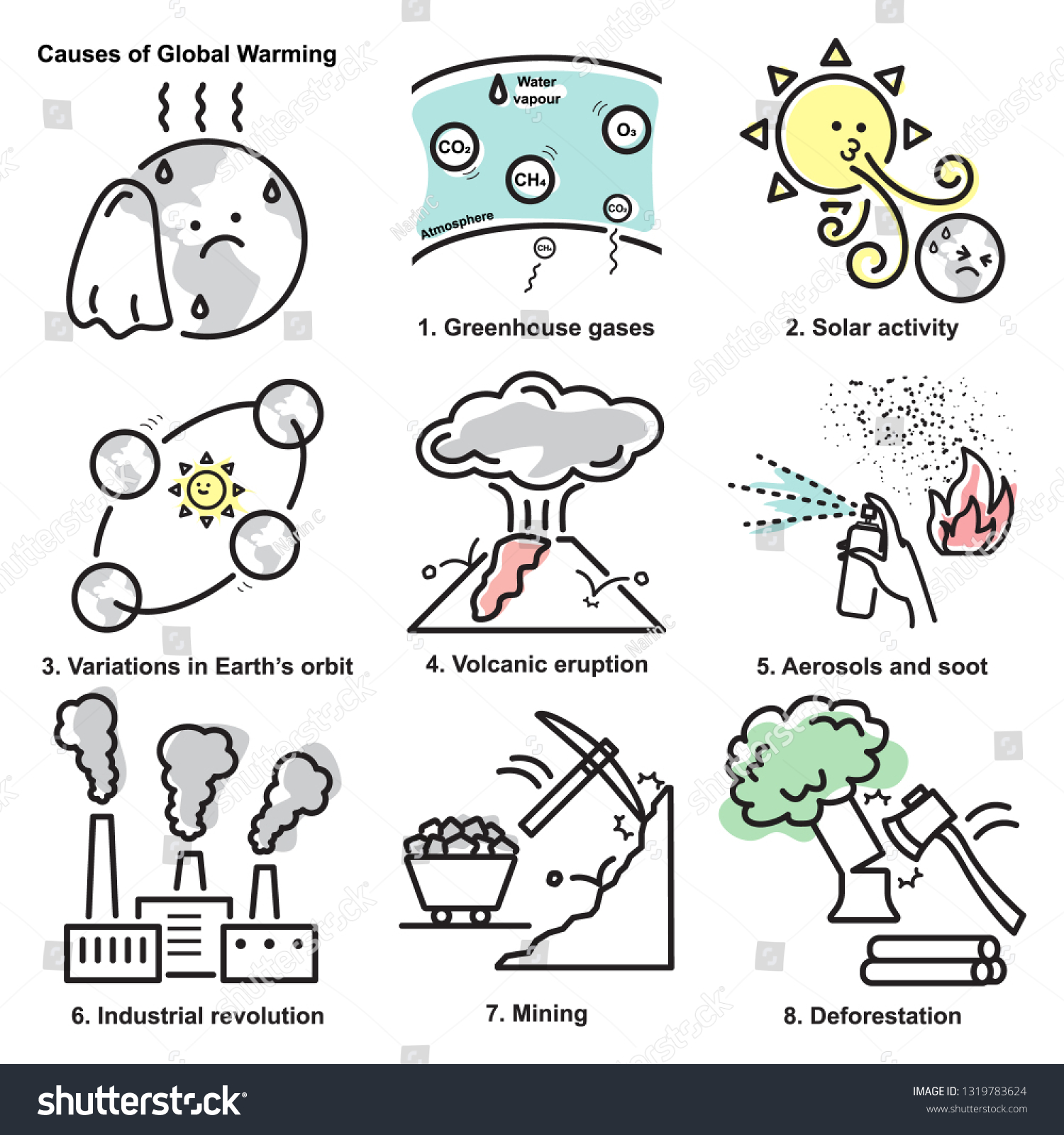 Global warming презентация на английском. Global warming global warming. What causes global warming. Global warming causes. What is global warming.