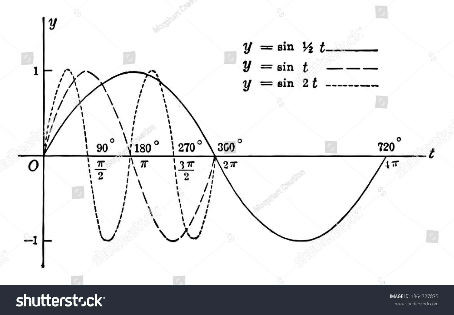 График функции y=sinx. График функции y=3cosx. R 1 2 sin. Y sin t 1. Y= графики.