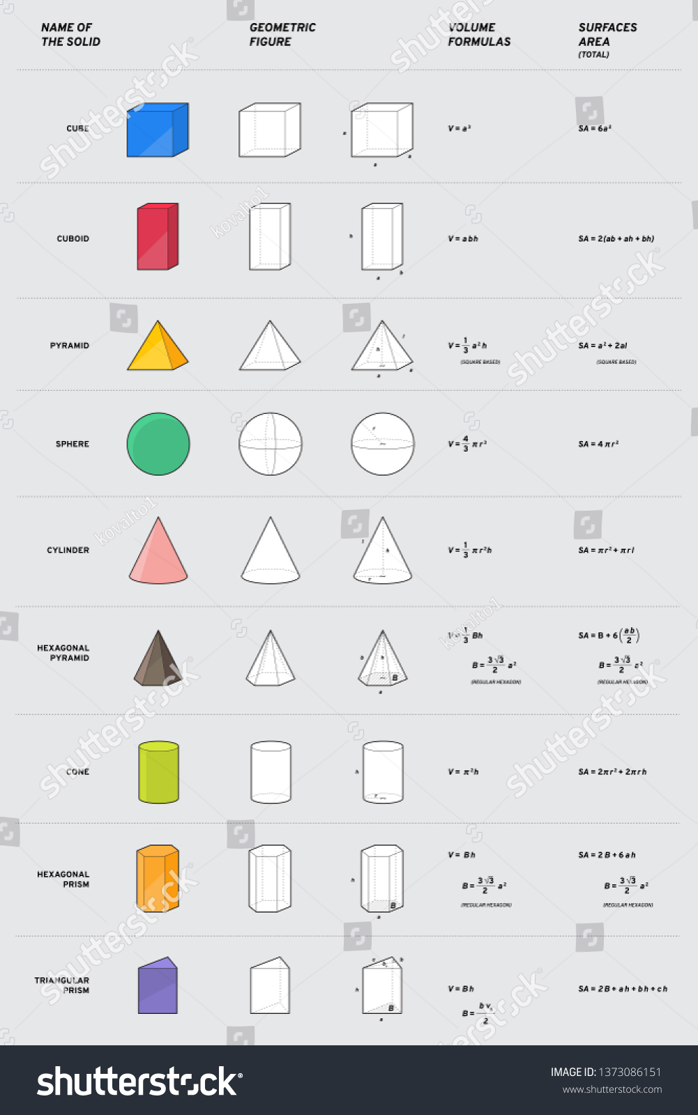 Surface Area And Volume Of Solids Images Browse 213 Stock Photos Surface Area And Volume Of Solids Images Browse 213 Stock Photos