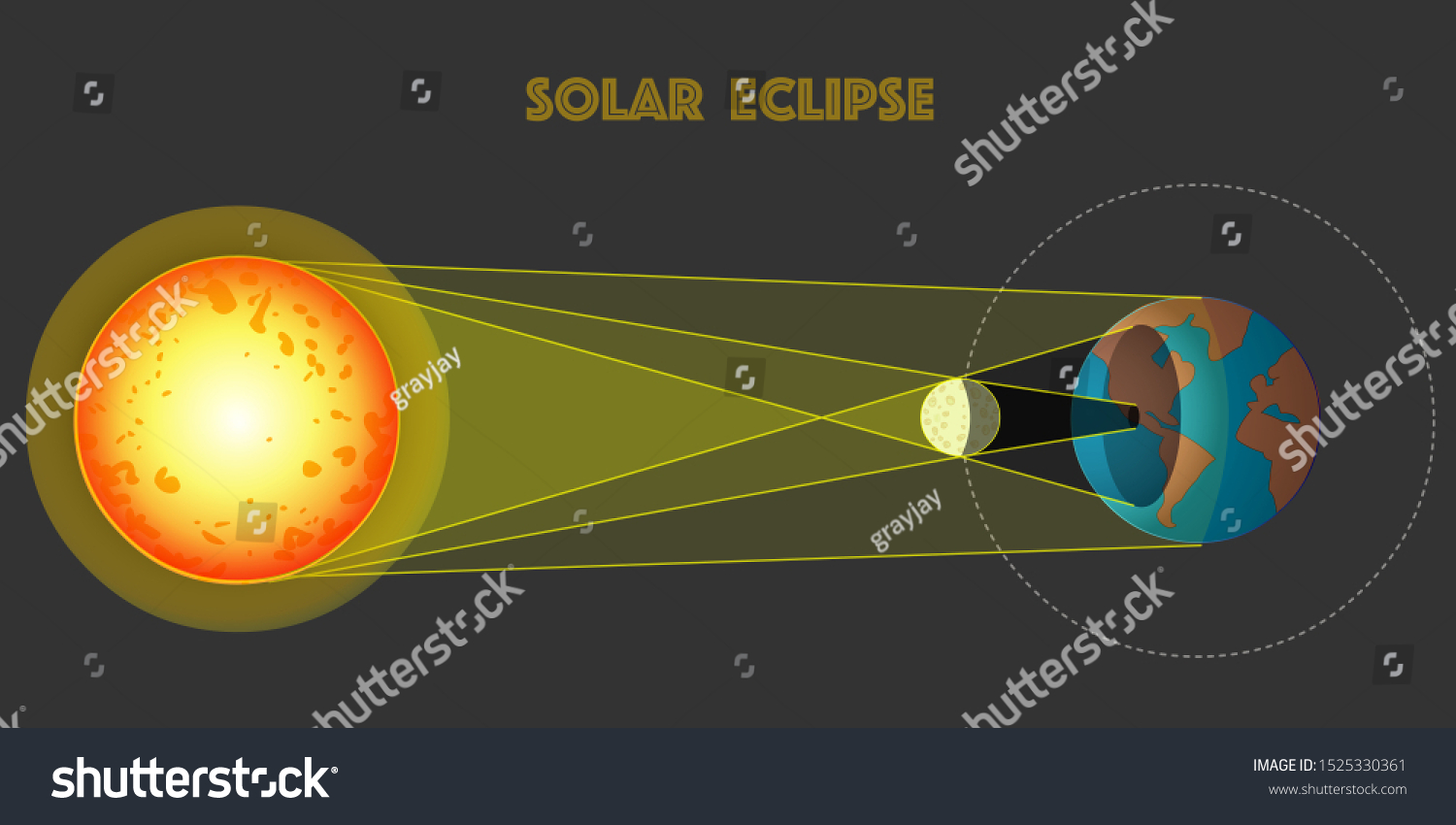 Anatomy Of A Solar Eclipse