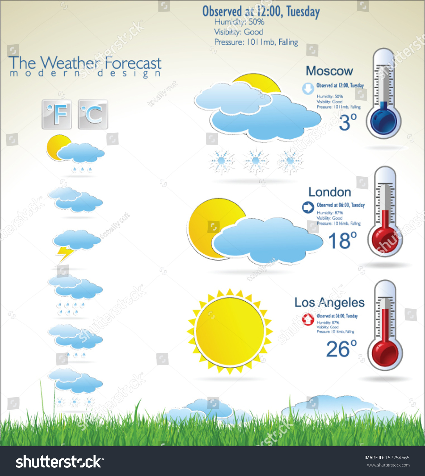 Weather Forecast Infographic Stock Vector (Royalty Free) 157254665 ...