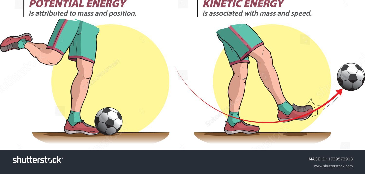 Kinetic energy steam фото 100