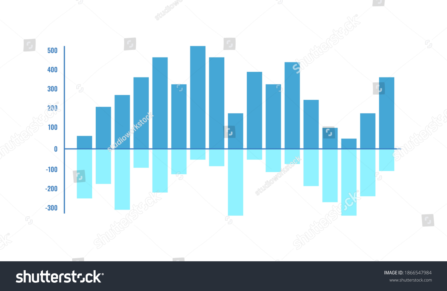 Vertical Bar Chart Positive Negative Values Stock Vector (Royalty Free ...