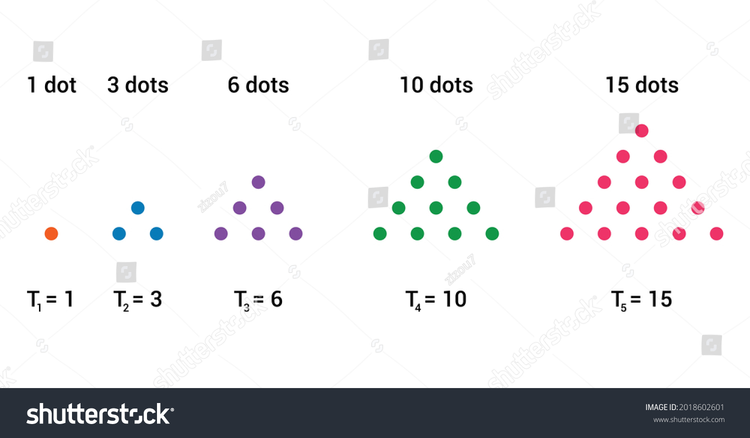 Triangular Sequence Numbers: Over 118 Royalty-Free Licensable Stock ...